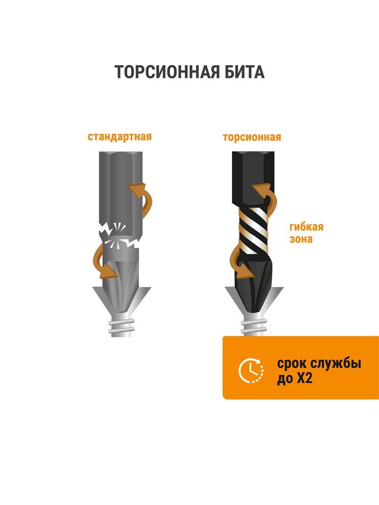 Сталь S2 и торсионная зона